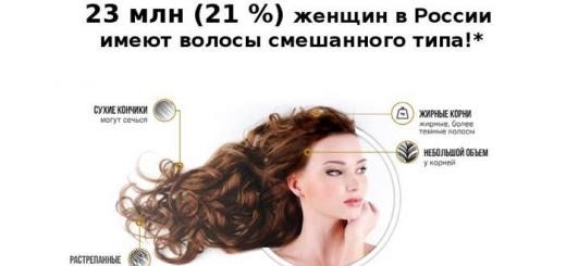 Как выбрать правильно шампунь для волос в зависимости от их типа Для нормальных волос